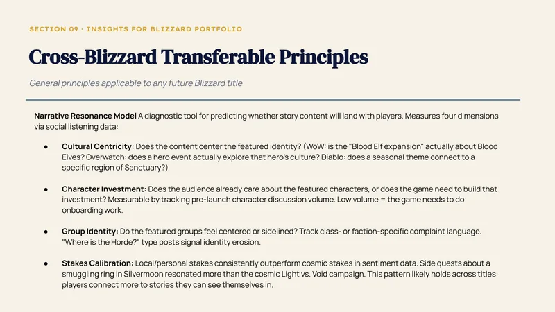 Narrative Resonance Model
