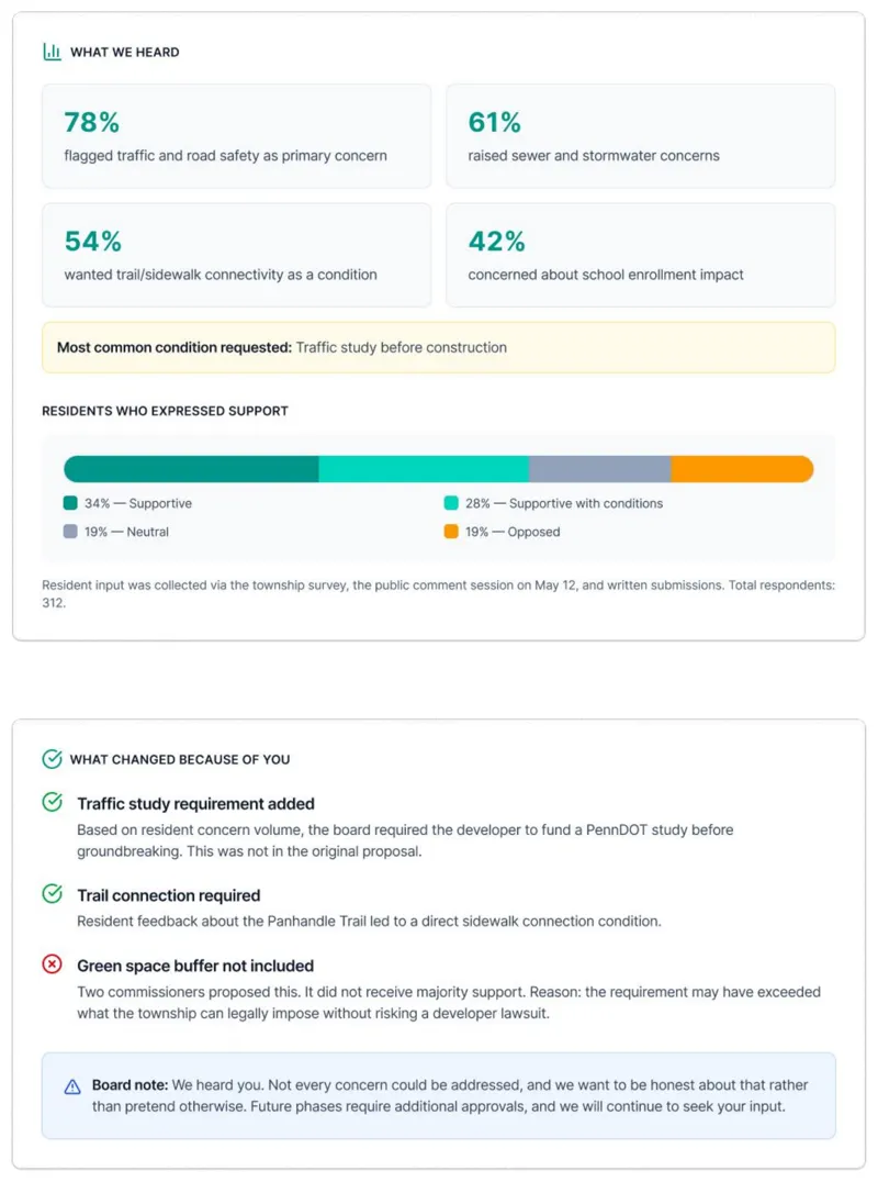 Resident prototype: what we heard and what changed because of it