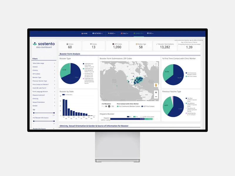 The national reporting dashboard on screen