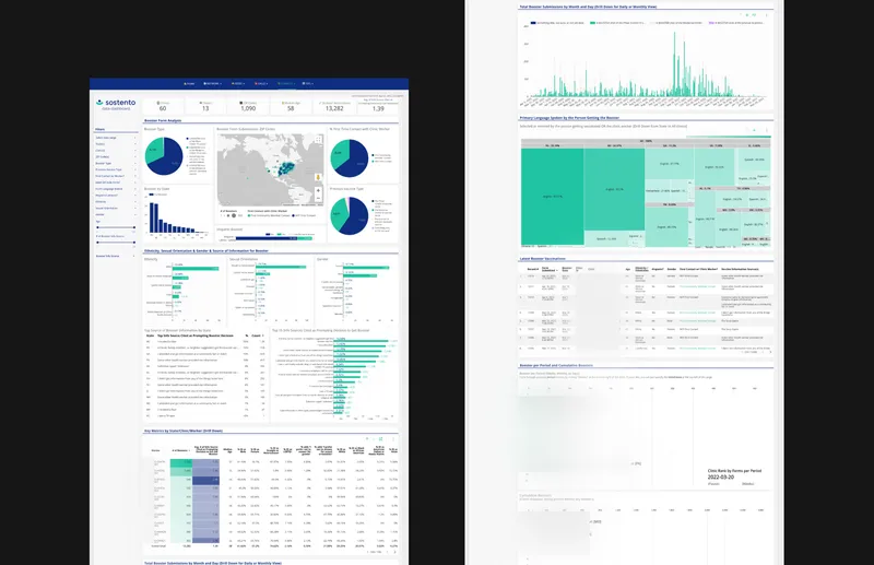 Data dashboard of survey data