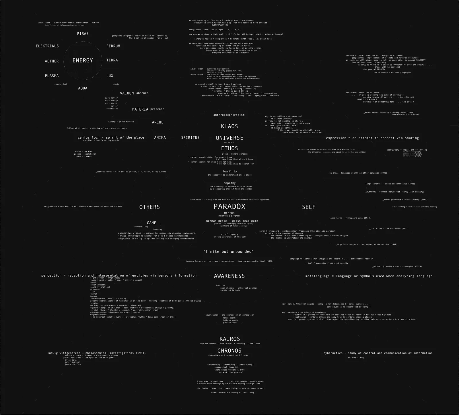 The paradox diagram