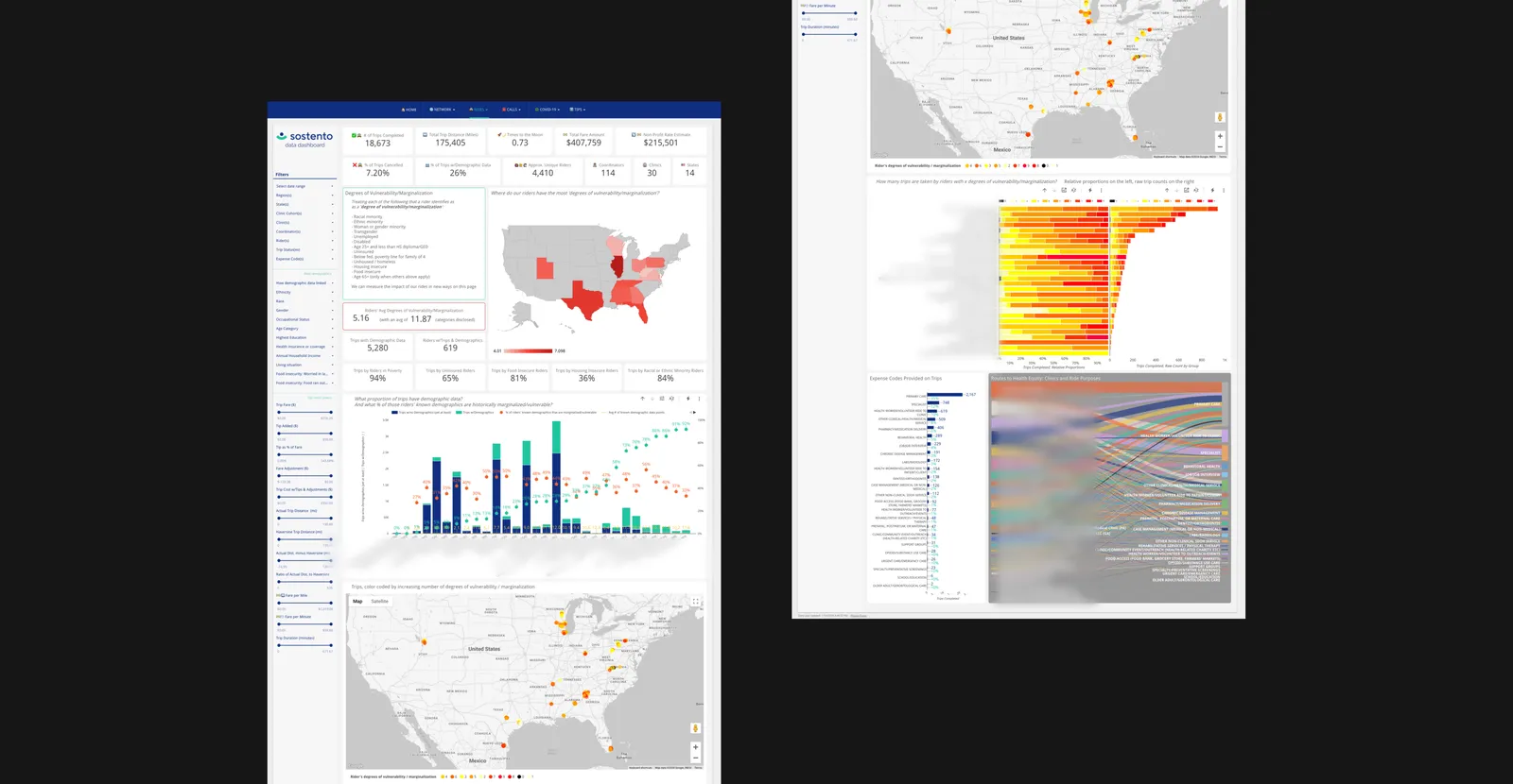 Data dashboard: degrees of vulnerability and marginalization