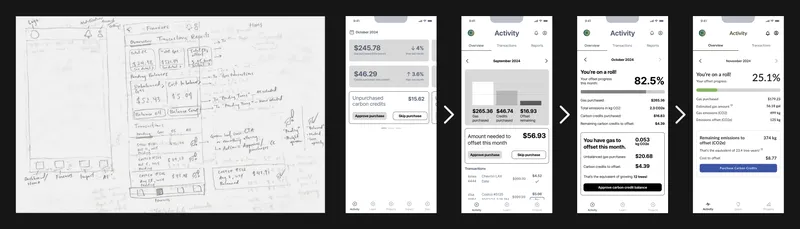 Design iterations, low to high fidelity: overview page